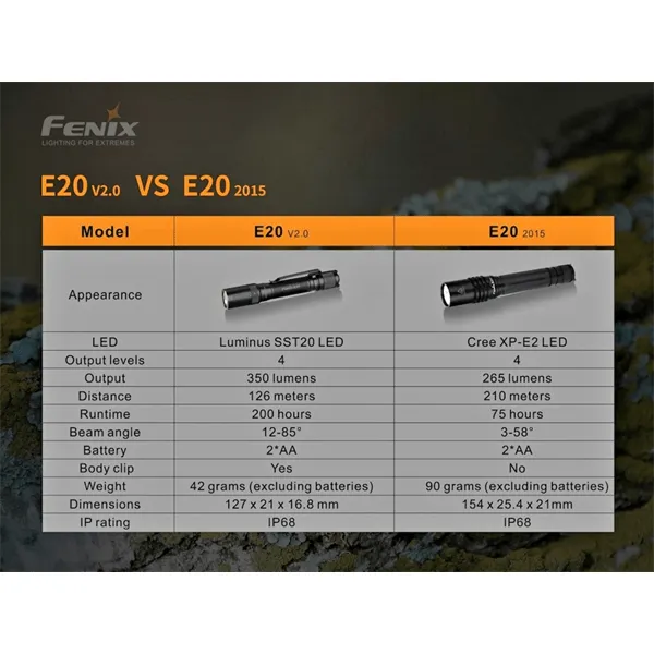 Fenix E20 V2 Torch 350 Lumen